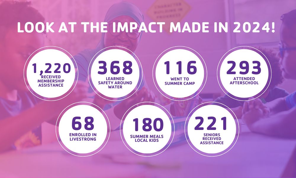 impact numbers